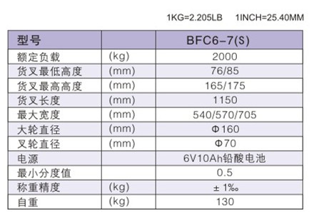 西林電子稱手動搬運車BFC6-7(S)(圖1)