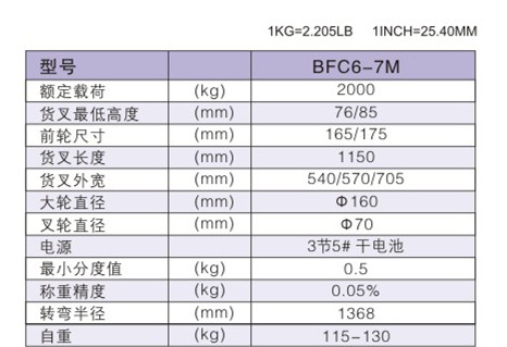 西林電子稱手動(dòng)搬運(yùn)車BFC6-7M(圖1)