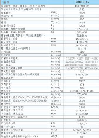 西林行走式電動雙托盤堆垛車CDDR15S(圖1)